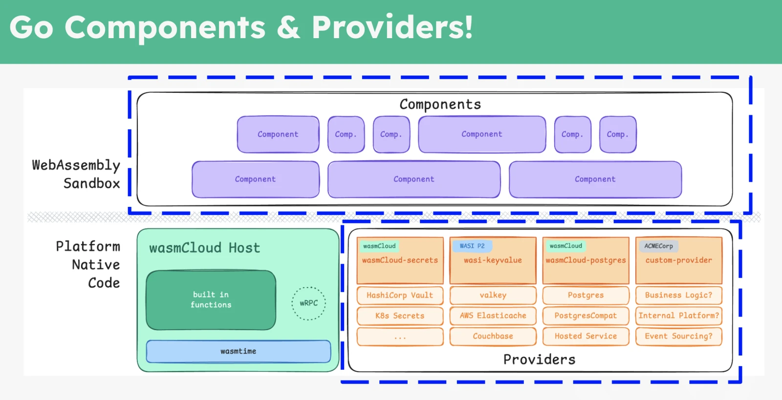 go-components-and-providers.webp
