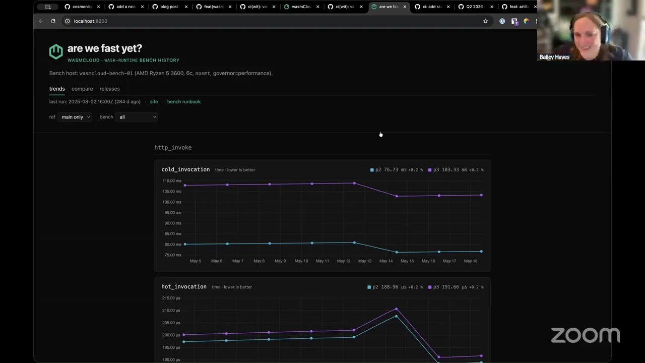 Pulley interpreter 10x performance comparison