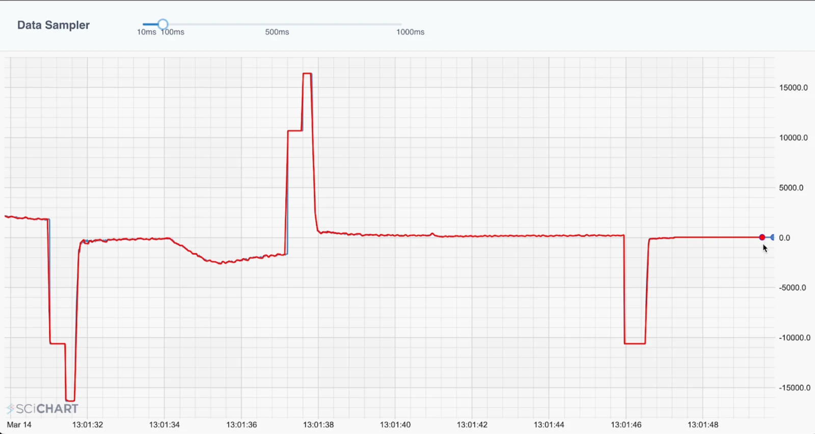graph