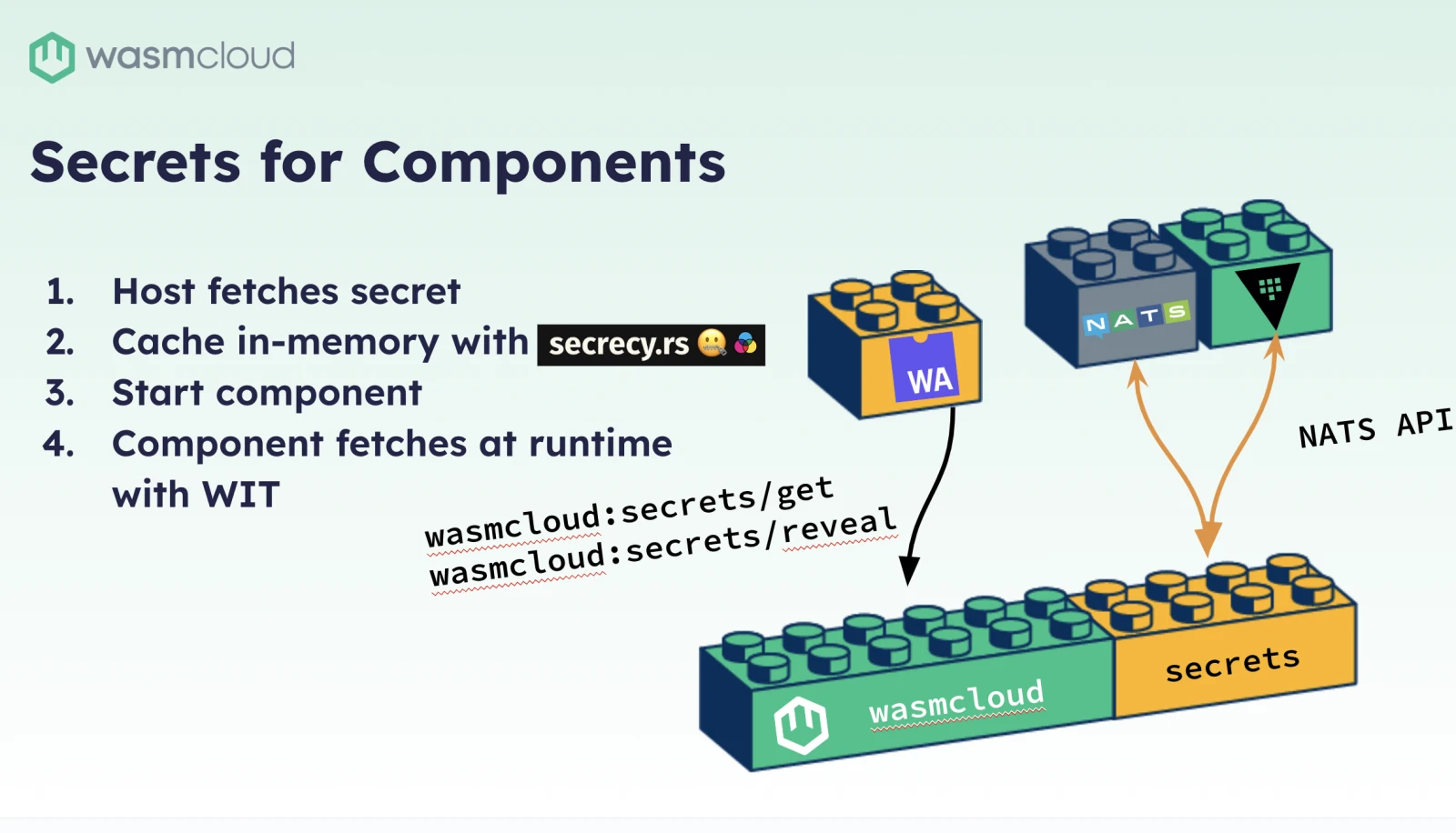 secrets-for-components.webp