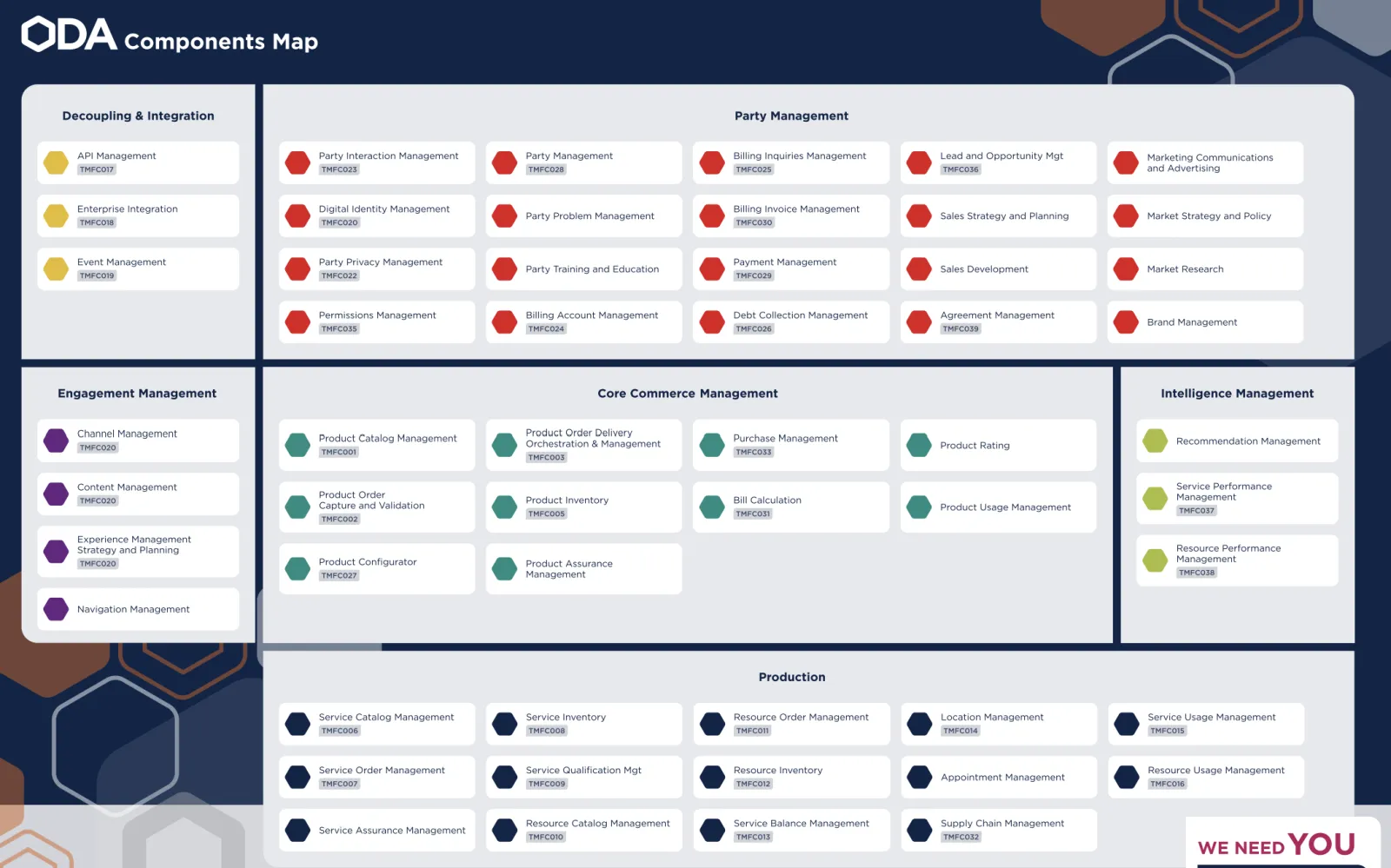 tmforum-oda-map-header.webp